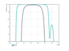 Damage-Resistant Femtosecond Mirror 45° - Reflectance spectrum (MW51_3)