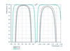 Damage-Resistant Femtosecond Mirror 45° - Reflectance spectrum (MW63_R)