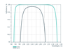 Damage-Resistant Femtosecond Mirror 45° SCC - Reflectance spectrum (MW64_1)