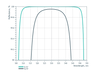 Damage-Resistant Femtosecond Mirror 45° SCC - Reflectance spectrum (MW64_2)