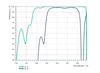 Damage-Resistant Femtosecond Mirror 45° SCC - Reflectance spectrum (MW64_3)