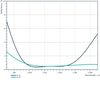 Harmonic Beam Splitter HR515nm HT1030nm 45° - Reflectance spectrum (DM77_HR_1030)