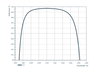 Damage-Resistant 890-2940nm Femtosecond Mirror 0° - Reflectance spectrum (LLM247_1)