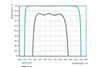 Damage-Resistant 800nm Femtosecond Mirror 45° - Reflectance spectrum (LLM252_1_R)