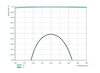 Damage-Resistant 890-2940nm Femtosecond Mirror 45° SCC - Reflectance spectrum (LLM285_1_R)