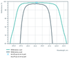 Damage-Resistant UV Mirror 213nm 45° - Reflectance spectrum (LLM316_pol)