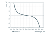 Damage-Resistant 800nm Femtosecond Mirror 0° - Reflectance spectrum (BBHR112_GDD)