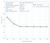 Harmonic Beam Splitter HR257nm HT515+1030nm 45° - Reflectance spectrum (SO06871_-_Figure_2)