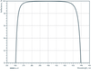 Flat Dichroic Mirror HR376-425nm HT700-900nm 45° - Reflectance spectrum (DM72_HR_400)