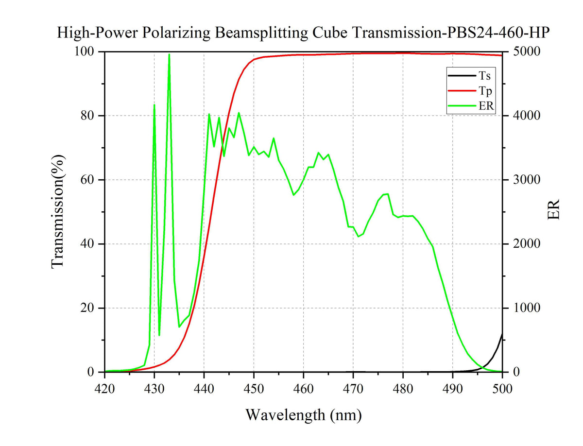 Curve - T-PBS24-460-HP