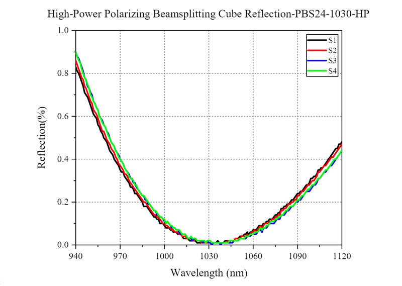 Curve - R-PBS24-1030-HP