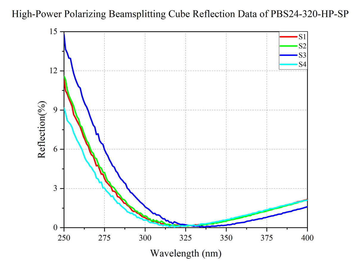 PBS24-320-HP-SP reflection curve