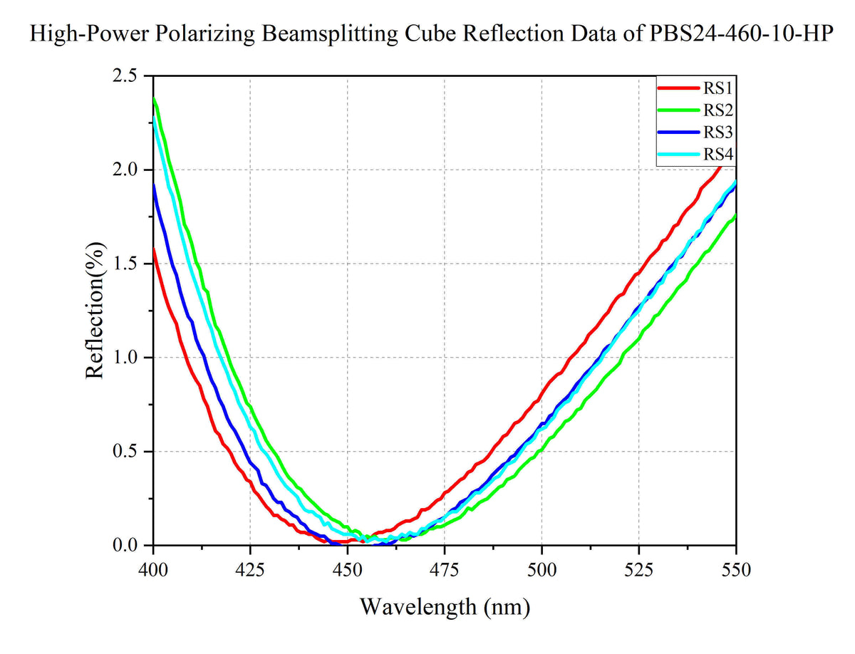 PBS24-460-10-HP reflection curve