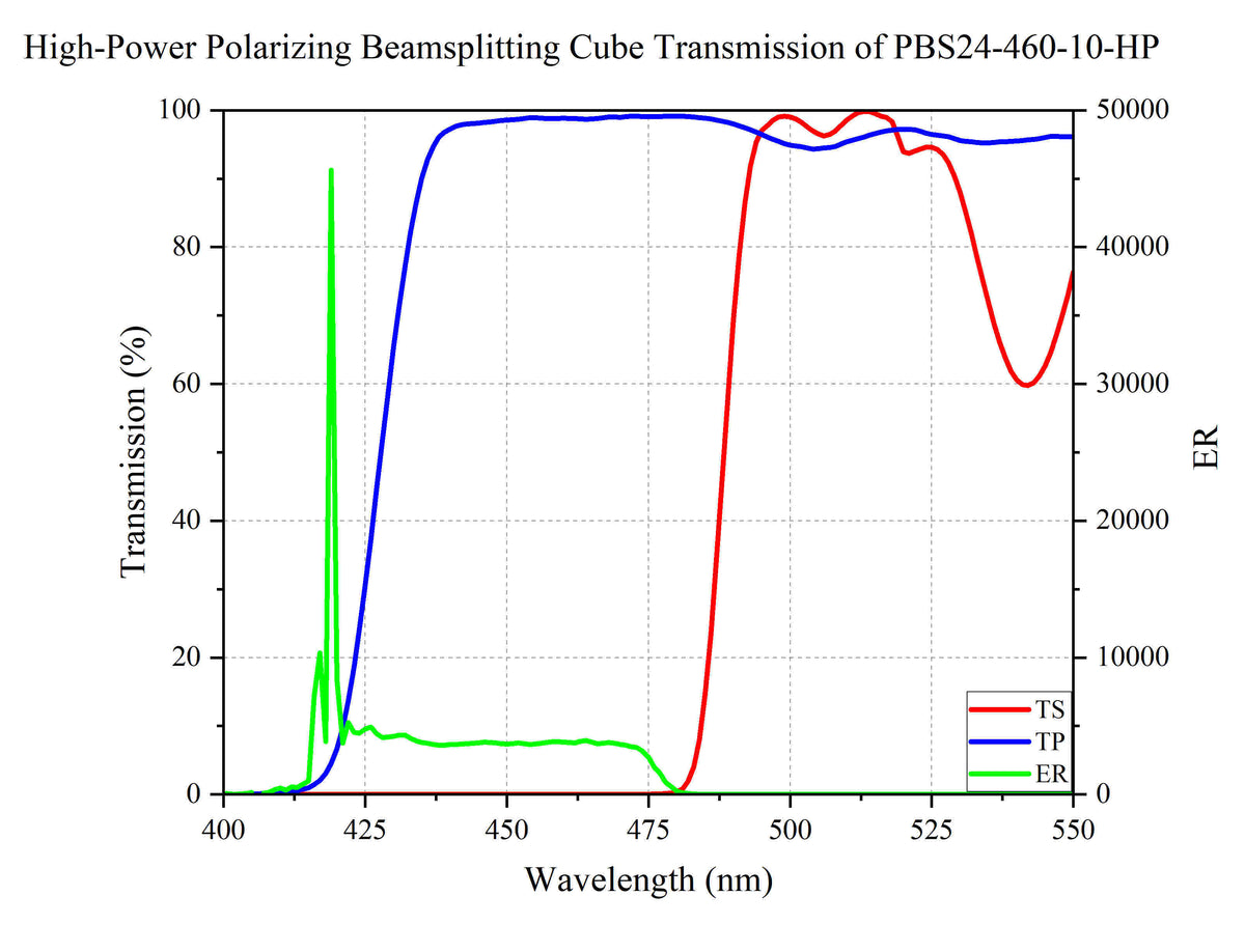 PBS24-460-10-HP transmission curve