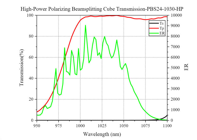Curve - T-PBS24-1030-HP
