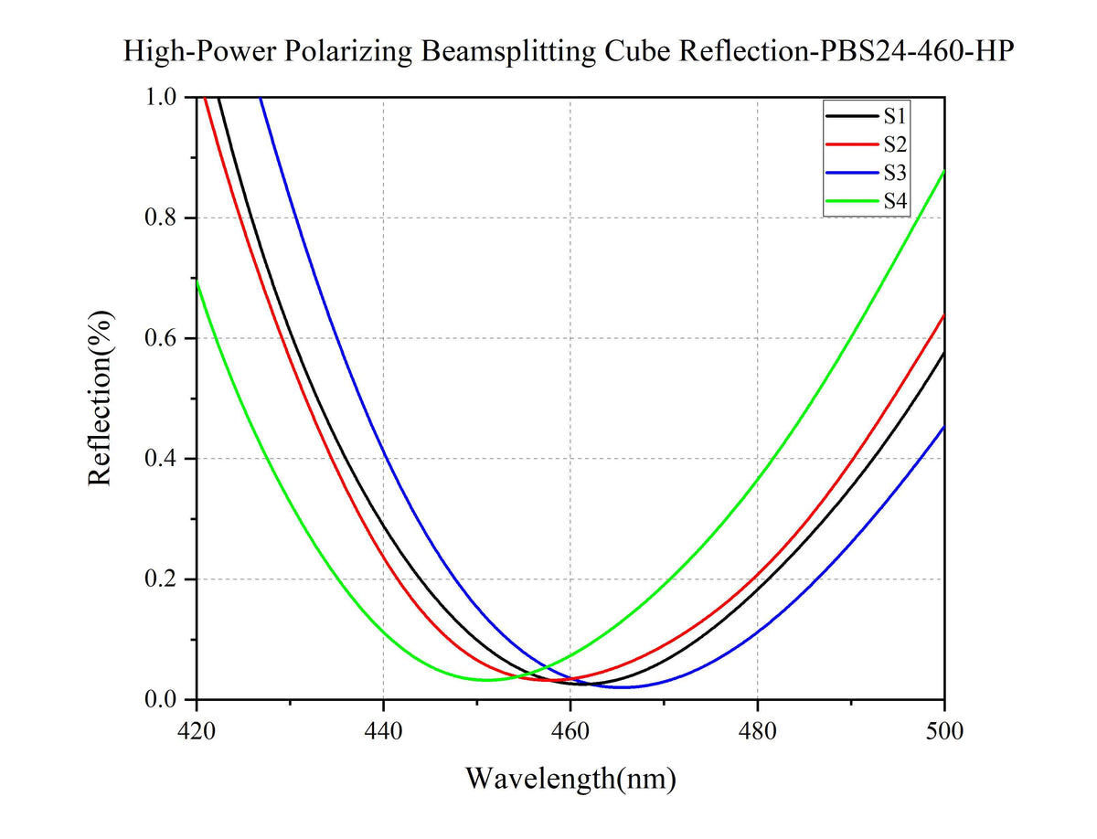 Curve - R-PBS24-460-HP