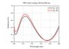 Curve 2