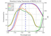 Curve - PBSFR-24-1550