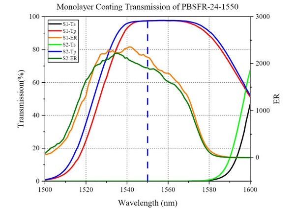 Curve - PBSFR-24-1550