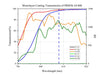 Curve - Monolayer Coating Transmission of PBSFR-24-808