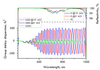 PC1332-38.1-12.7 — Reflectance & GDD spectral curve (UFI PC1332)
