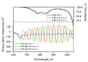 PC1441-S-12.7-6.35 — Reflectance & GDD spectral curve (UFI PC1441)