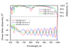 PC1451-L-12.7-6.35 — Reflectance & GDD spectral curve (UFI PC1451)