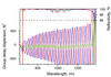 PC147-S-12.7-6.35 — Reflectance & GDD spectral curve (UFI PC147)
