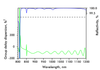 PC1611-12.7-6.35 — Reflectance & GDD spectral curve (UFI PC1611)