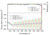 PC1612-S-25.4-6.35 — Reflectance & GDD spectral curve (UFI PC1612)