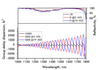 PC1816-25.4-6.35 — Reflectance & GDD spectral curve (UFI PC1816)