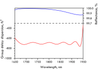 PC1915-25.4-6.35 — Reflectance & GDD spectral curve (UFI PC1915)