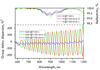 PC2020-L-25.4-6.35 — Reflectance & GDD spectral curve (UFI PC2020)