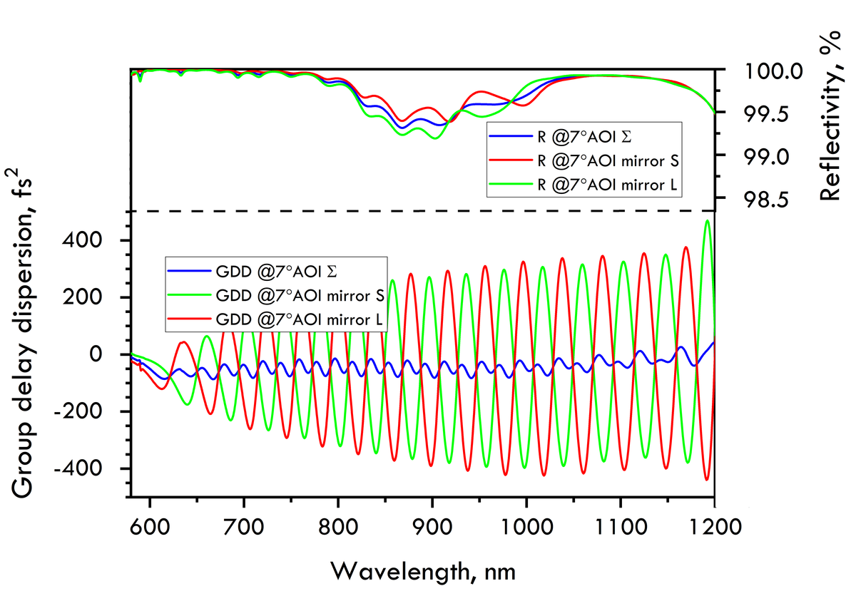 PC2020-L-25.4-6.35 — Reflectance & GDD spectral curve (UFI PC2020)