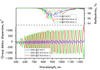 PC2151-L-25.4-6.35 — Reflectance & GDD spectral curve (UFI PC2151)