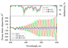 PC310-25.4-6.35 — Reflectance & GDD spectral curve (UFI PC310)