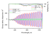 PC70-25.4-6.35 — Reflectance & GDD spectral curve (UFI PC70)