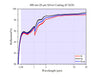 Curve - 480 nm-20 μm Silver Coating (6°AOI)