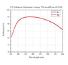 Curve 1
