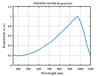 Performance Curve 1 — Graph