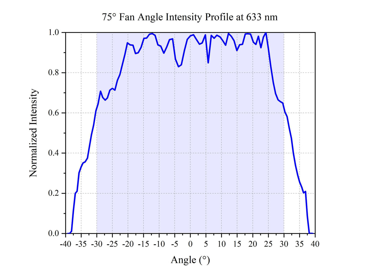 Curve - 75°