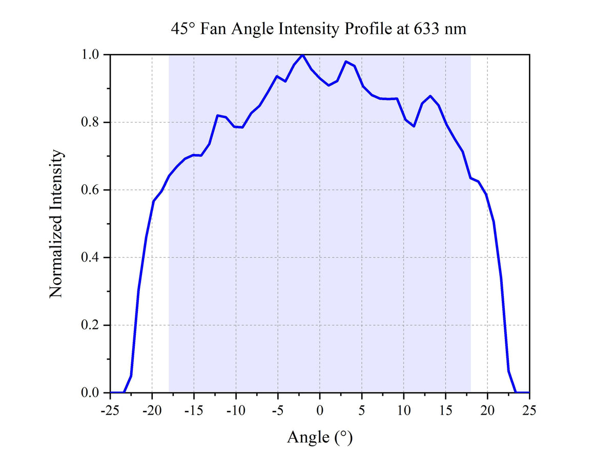 Curve - 45°