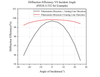 Curve 4