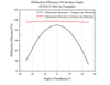 Curve 5