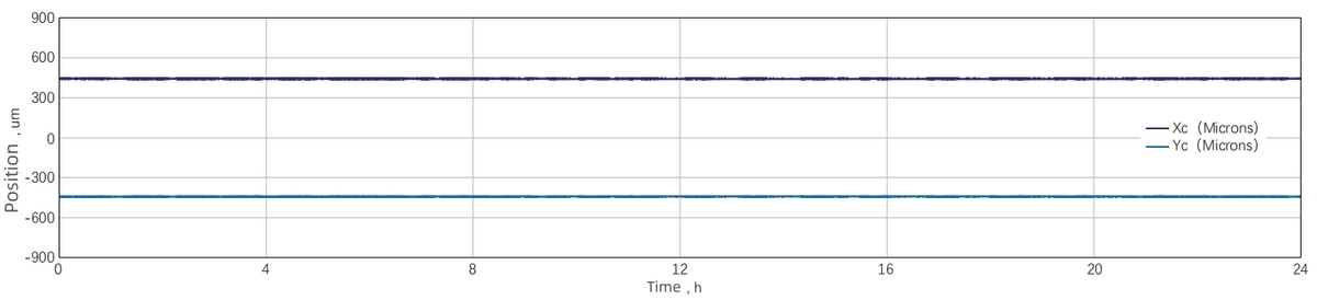 Power Stability: RMS 0.0455% over 16 hours at 19.74 W / 1.97 mJ / 10 kHz — Graph