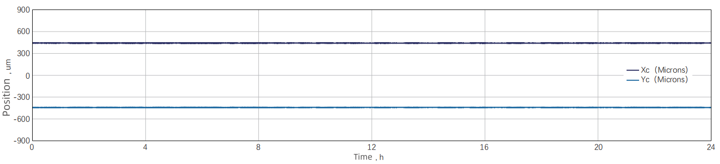 Power Stability: RMS 0.0455% over 16 hours at 19.74 W / 1.97 mJ / 10 kHz — Graph