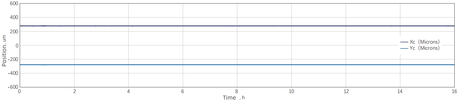 Pointing stability — Graph