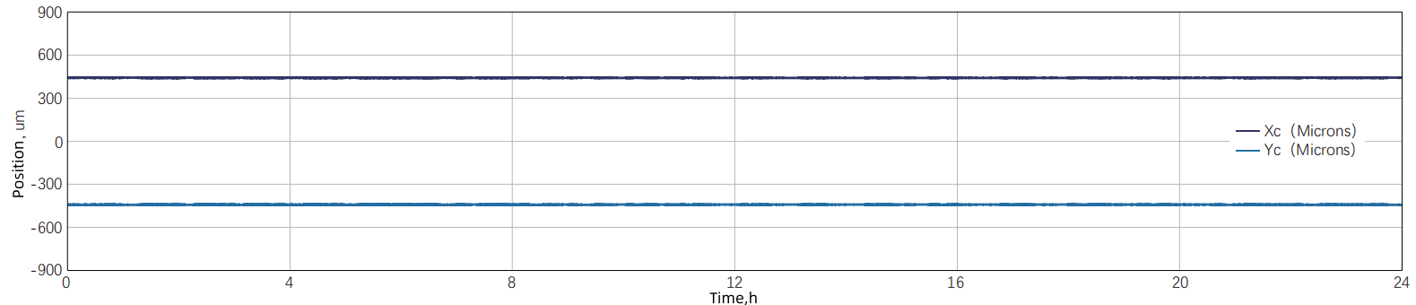 Pointing stability — Graph