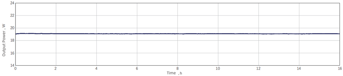 Power Stability: RMS 0.0455% over 16 hours at 19.74 W / 1.97 mJ / 10 kHz — Graph