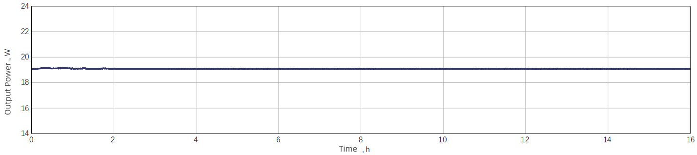 Power Stability: RMS 0.0455% over 16 hours at 19.74 W / 1.97 mJ / 10 kHz — Graph